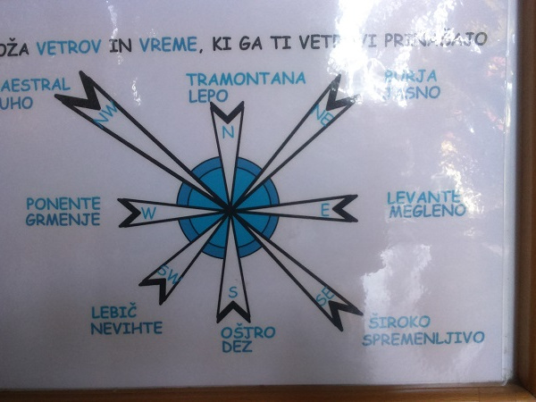 učenje vetrov